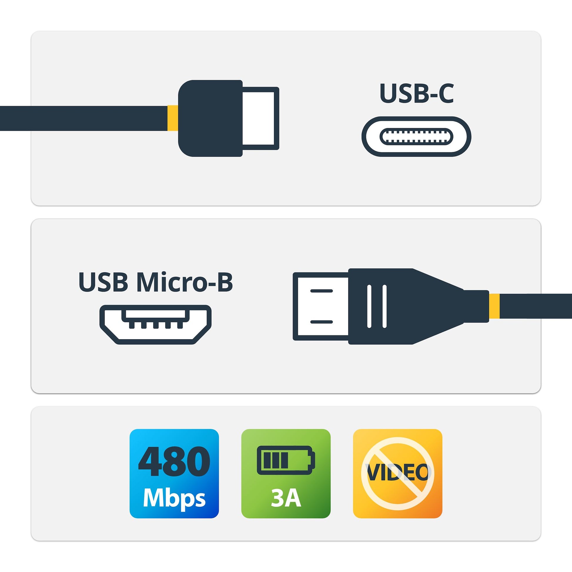 StarTech.com USB-Kabel, USB-C zu Micro-USB, 2 m