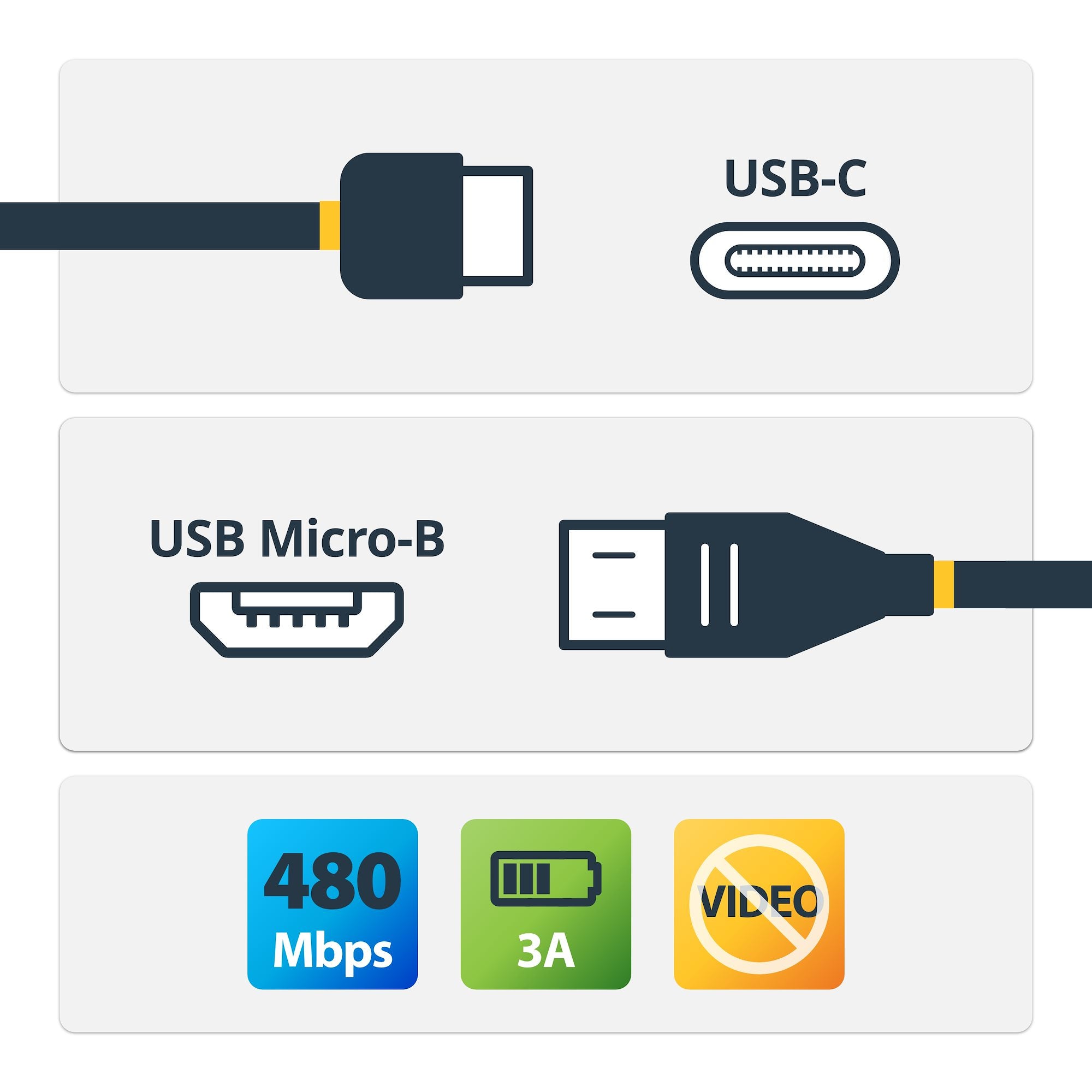 StarTech.com USB-Kabel, USB-C zu Micro-USB, 2 m