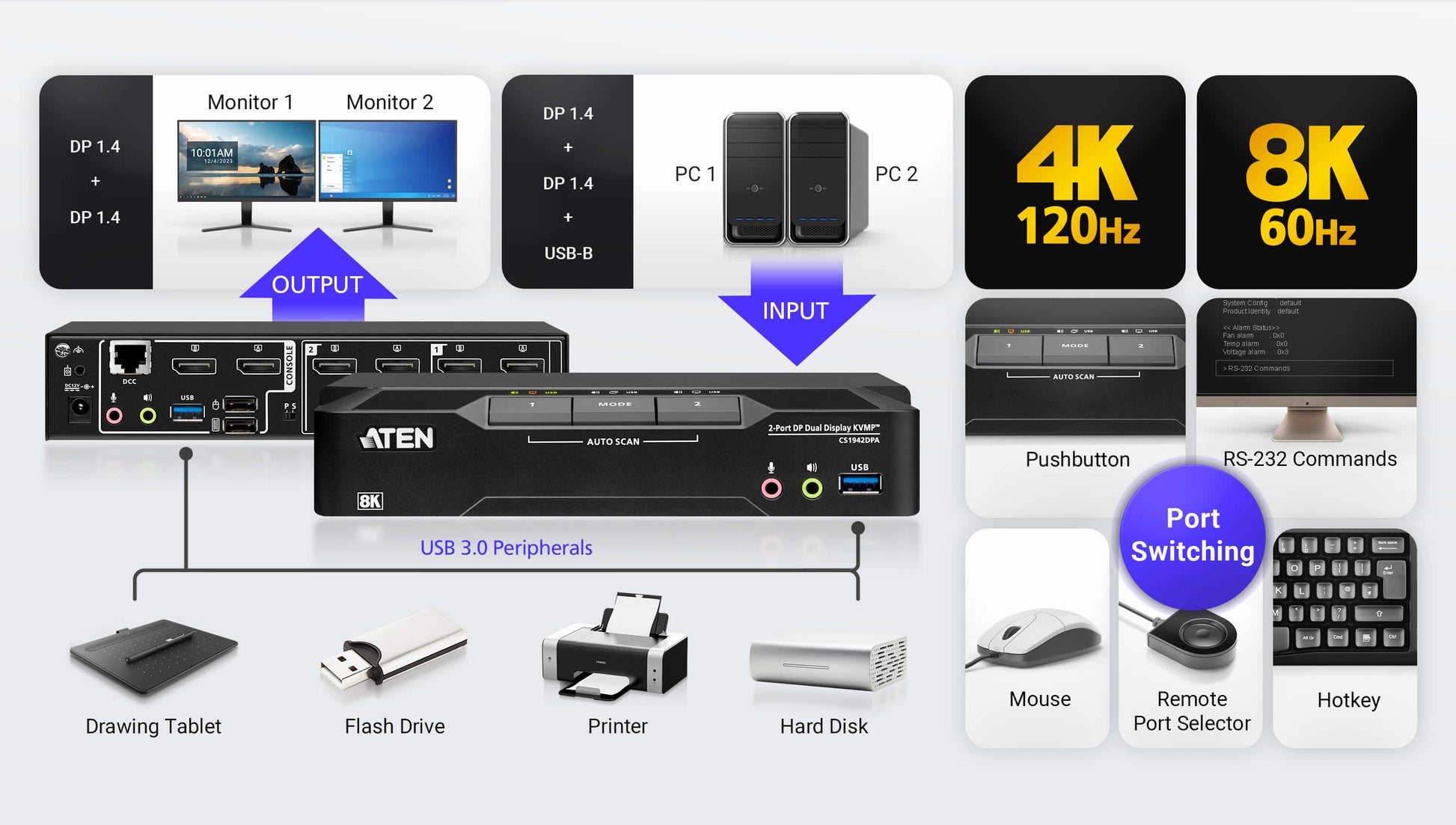 ATEN CS1942DPA – KVM-Switch – 2-Port, Dual-Display (2×DP), 8K/60 Hz, USB 3.1 Gen1 (5 Gbit/s)