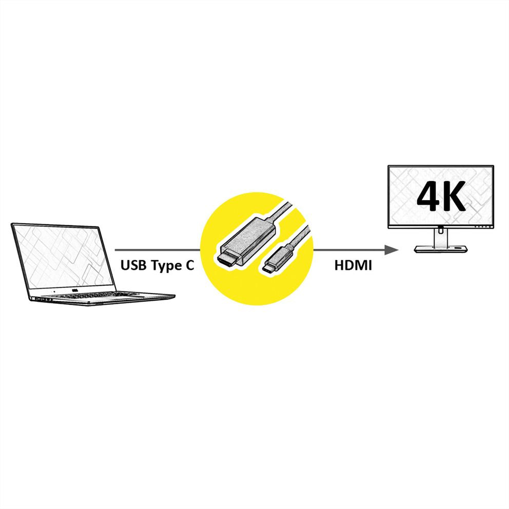 VALUE USB-C auf HDMI Kabel 4K 60 Hz – 2 m