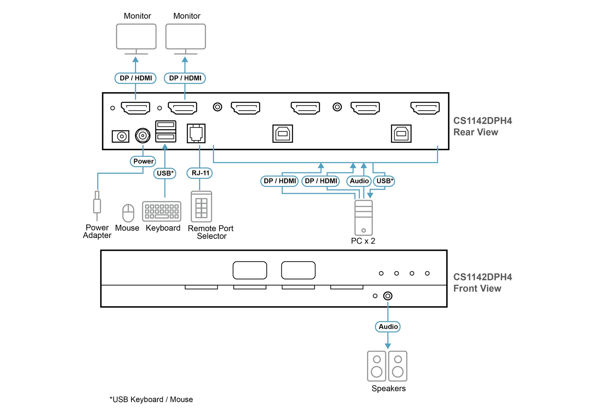 ATEN CS1142DPH4 – KVM-Switch – 2-Port, DP/HDMI – 5120 × 2880 @ 60 Hz, Audio
