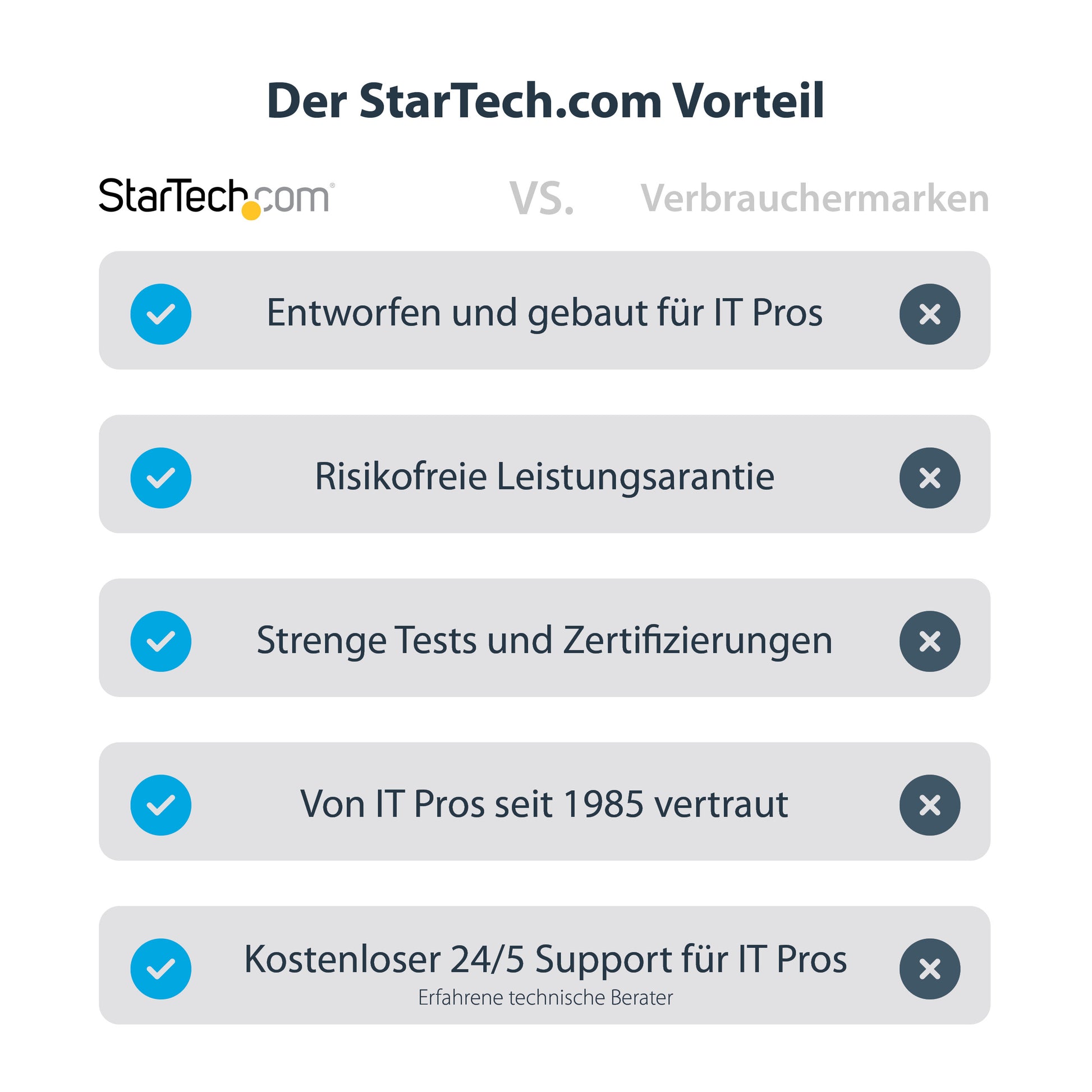 StarTech.com Dockingstation – Thunderbolt 4, 4× USB-A, 96 W PD, GbE, SD/microSD, 3,5 mm Audio, für Windows/Mac