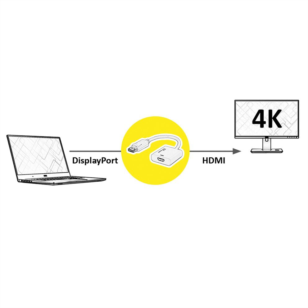 ROLINE DisplayPort zu HDMI Adapter – 4K (3840 × 2160) @ 60 Hz, DP 1.4, aktiv, 0,15 m, für DP zu HDMI