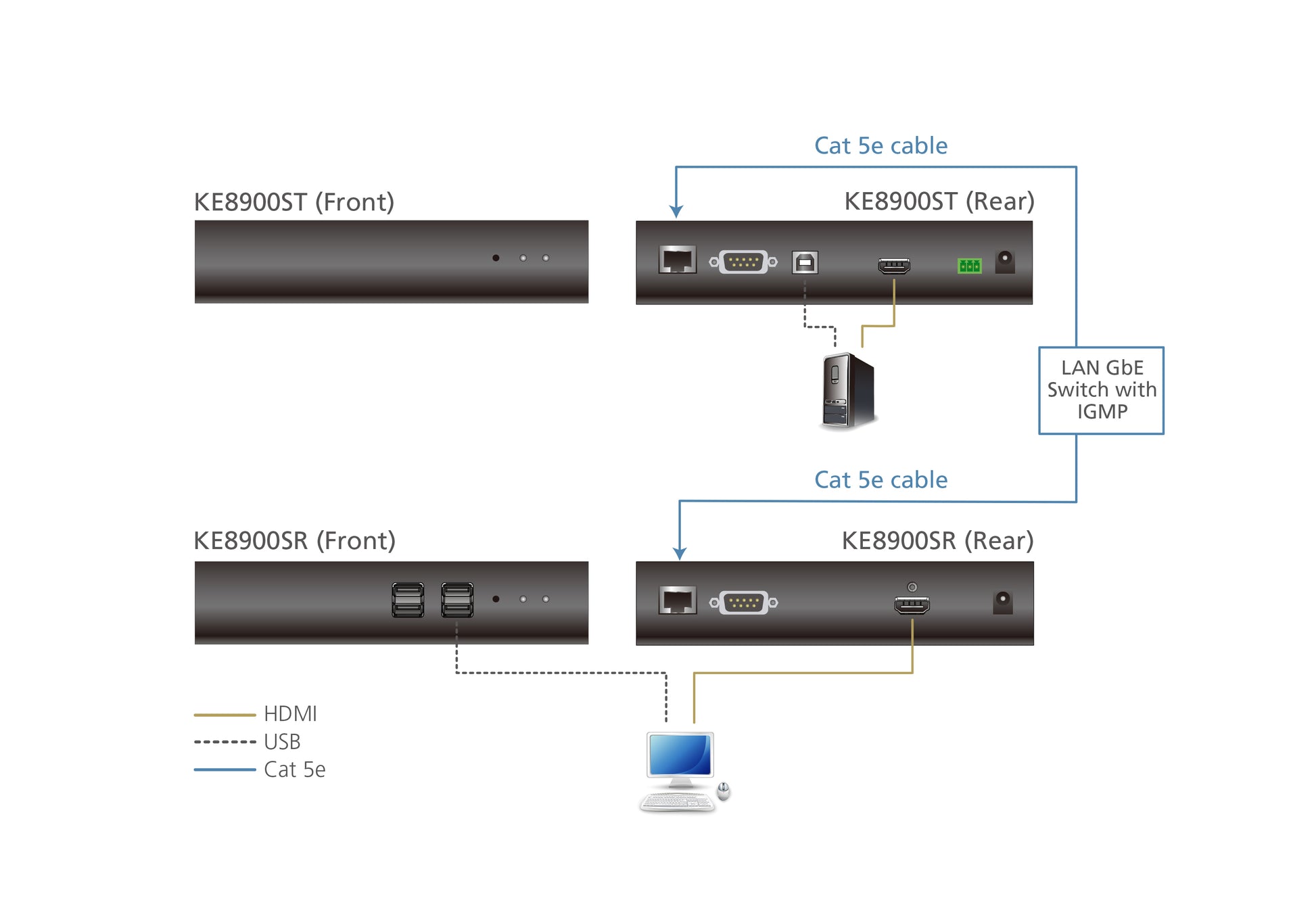 ATEN KE8900ST – HDMI Sender, KVM über IP, 1× HDMI Eingang, 1× RJ-45, 1× USB-B, 1920 × 1200 @ 60 Hz, RS-232