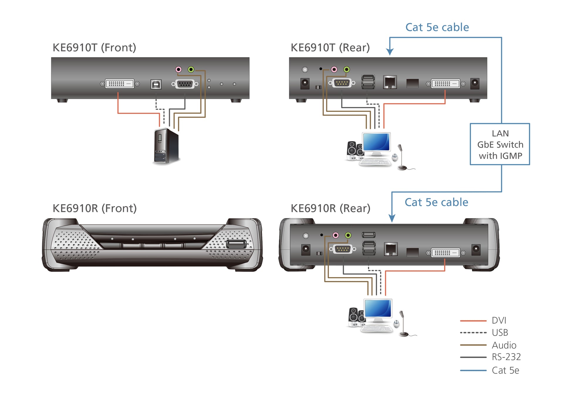 ATEN KE6910R KVM-Extender (Empfänger) DVI-D zu IP – 2560 × 2048, bis 10 km (SFP), 1× RJ-45, 3× USB