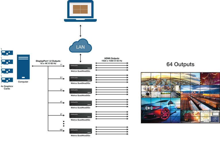 Matrox QuadHead2Go – Multi-Monitor Controller