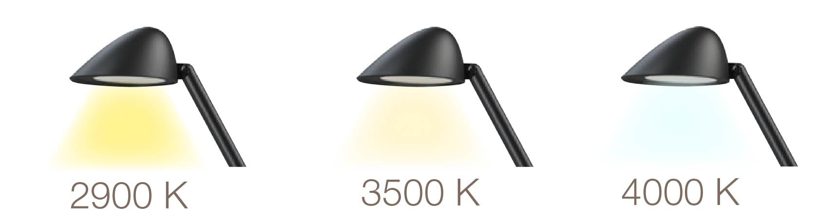 Unilux LED Tischleuchte JACK – USB-Anschluss