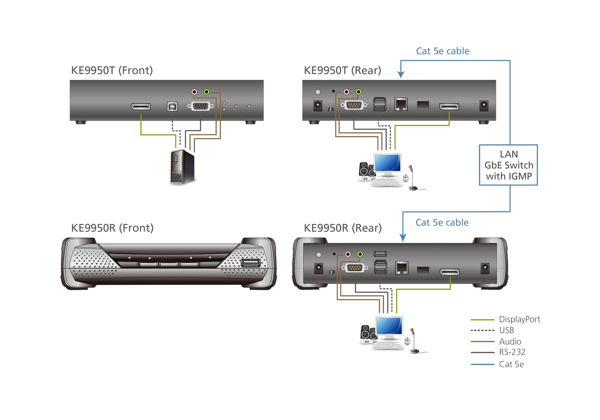 ATEN KE9950T – DP KVM über IP Transmitter, 1× DP, 4K@30 Hz, 10 km, Audio, RS-232