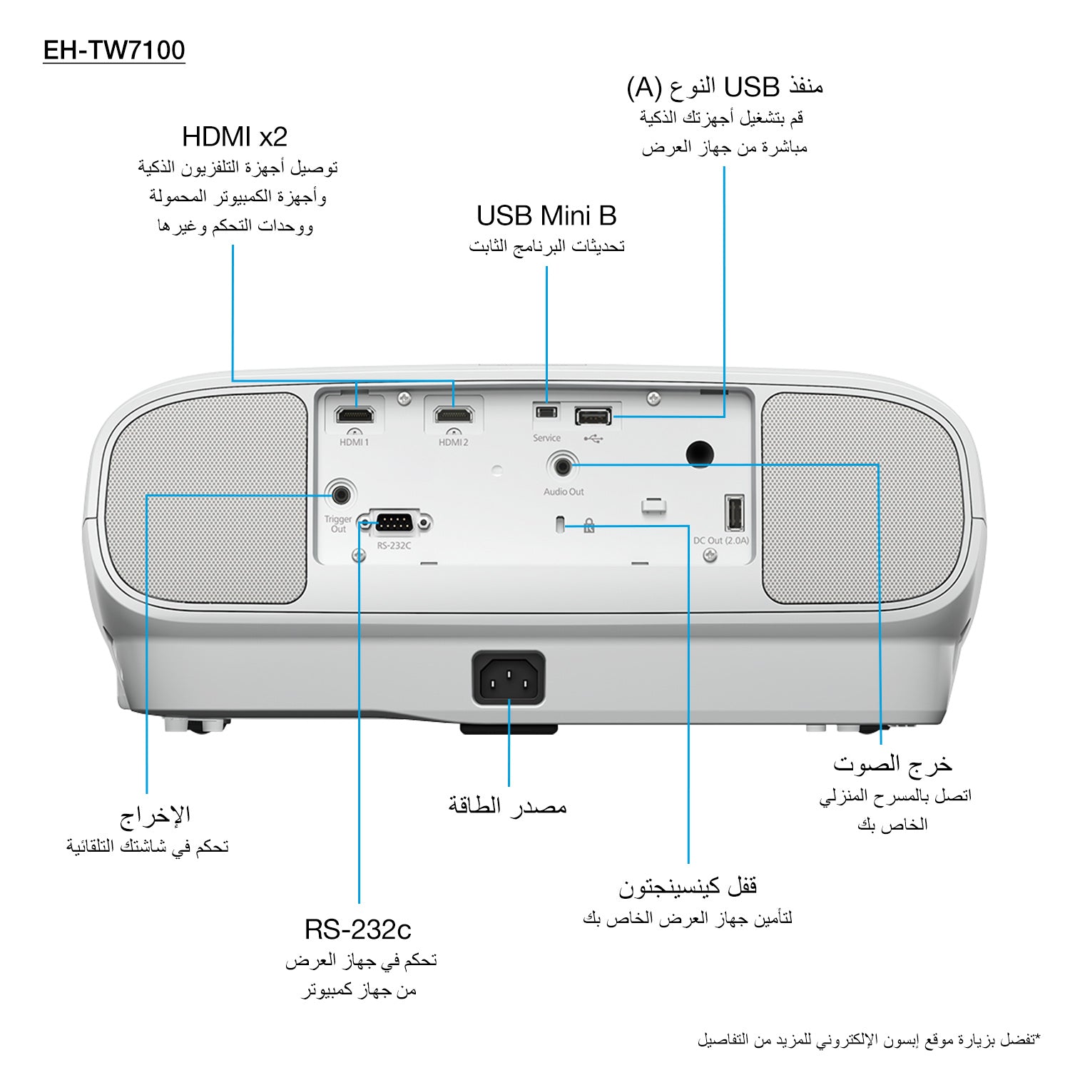 Epson EH-TW7100, 3LCD-Projektor – Ultra HD 4K, 3000 ANSI-Lumen, 16:9