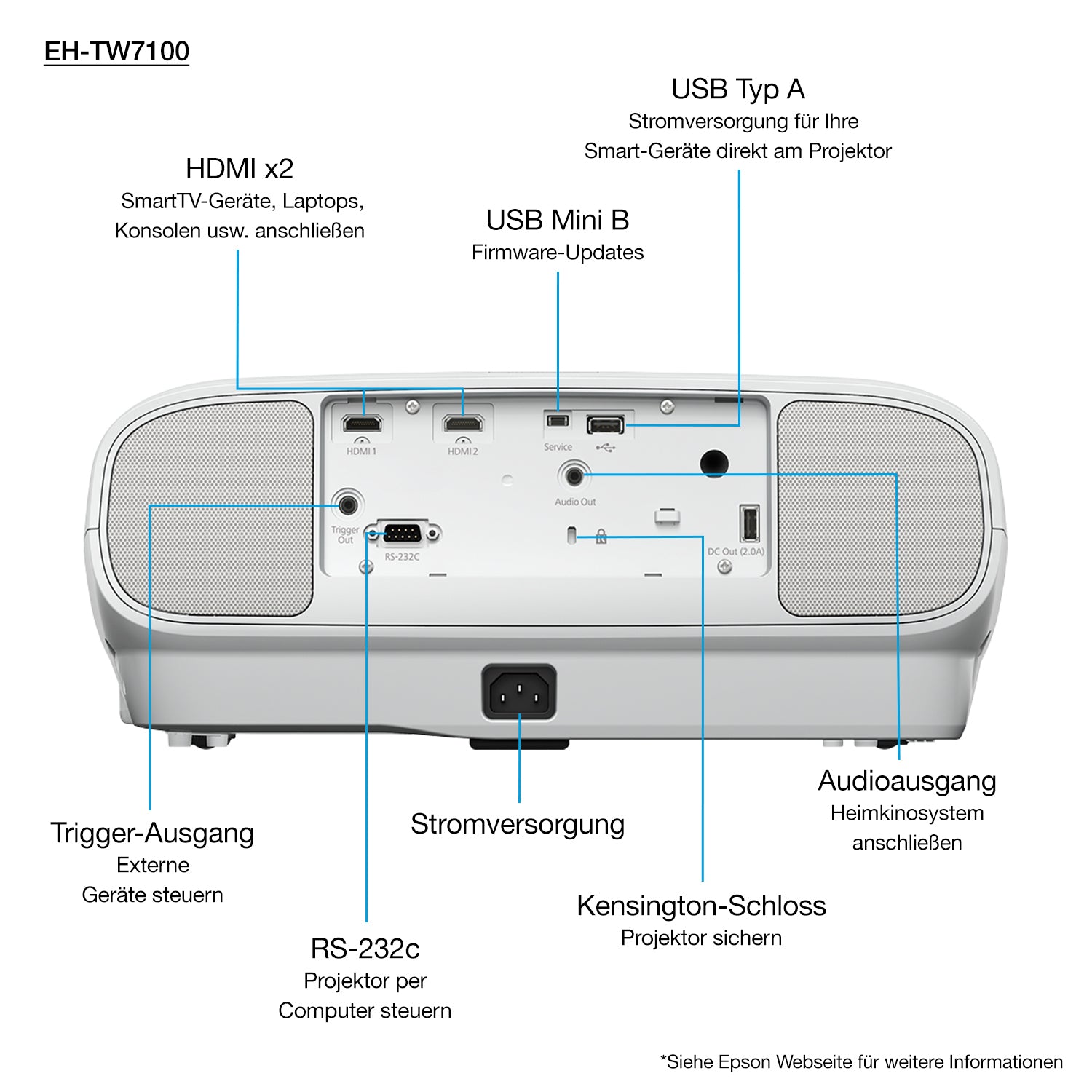 Epson EH-TW7100, 3LCD-Projektor – Ultra HD 4K, 3000 ANSI-Lumen, 16:9