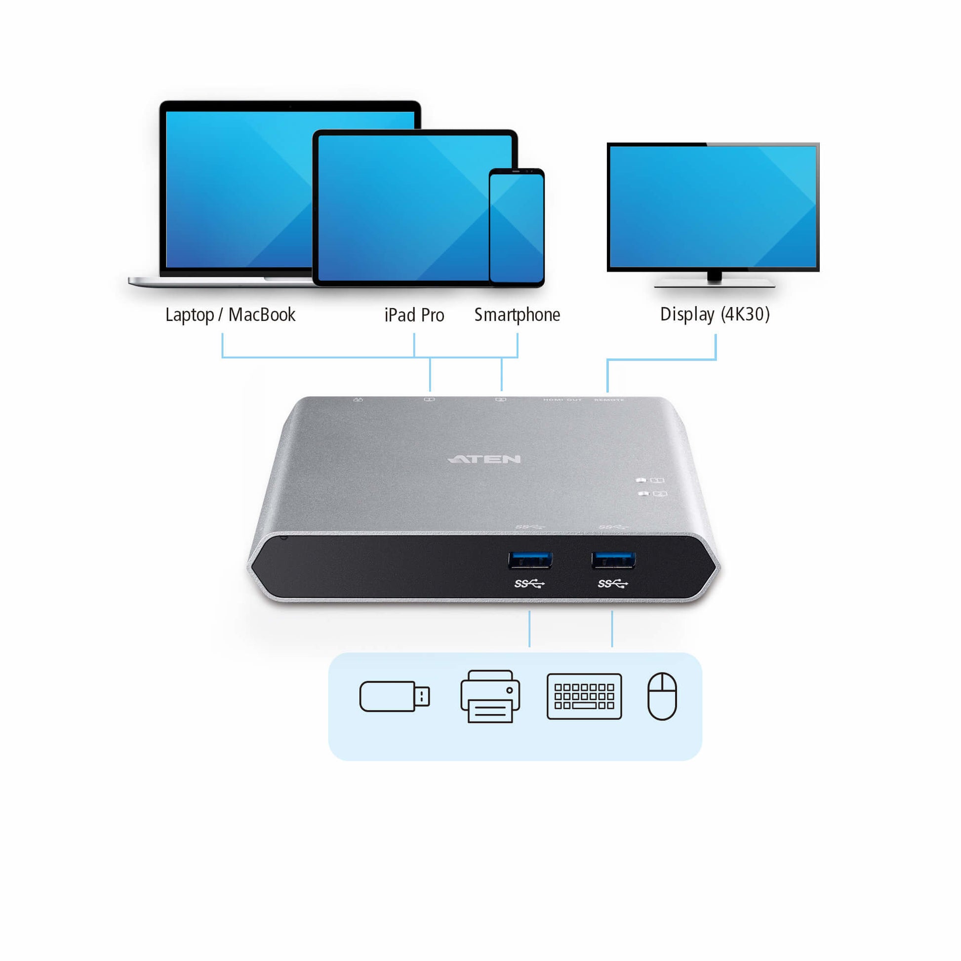 ATEN US3310 Switchbox – USB-C, 1× HDMI, 2× USB-A, 85 W PD, für Windows/Mac/Android
