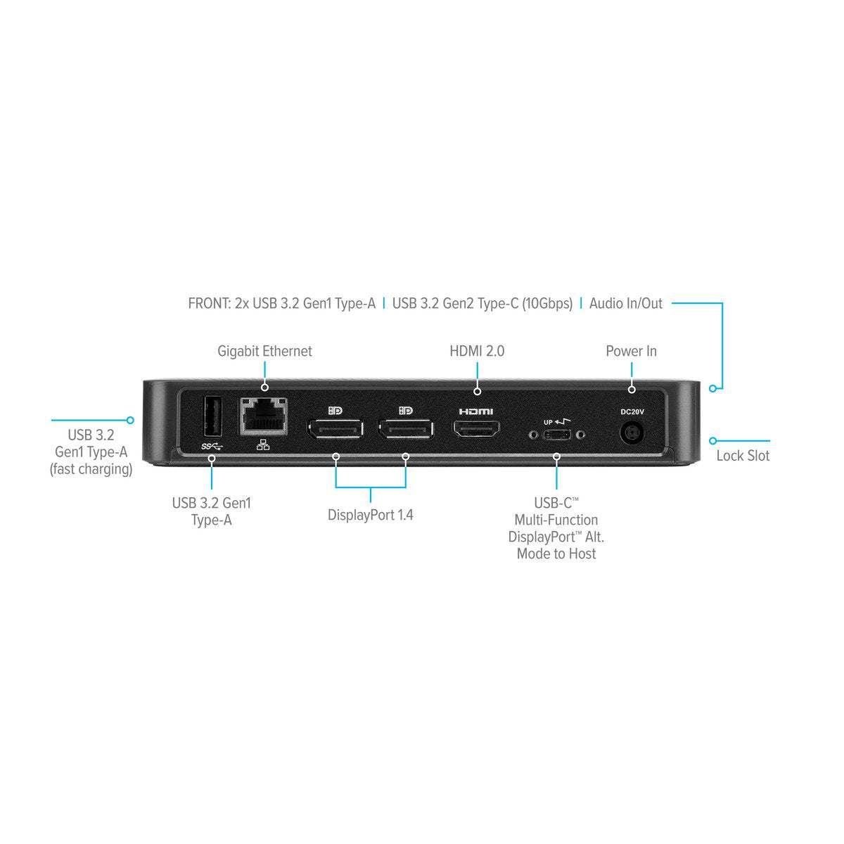 Targus DOCK430EUZ Dockingstation – USB-C, 2× DP, 1× HDMI, 3× USB-A, 3,5 mm Audio, für Windows/Mac