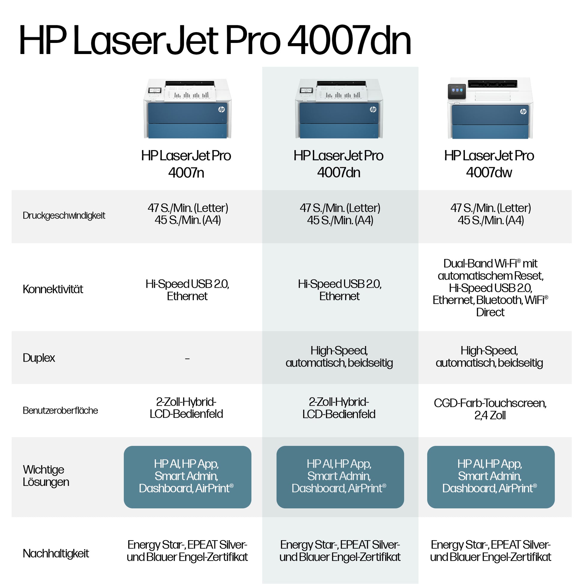 HP LaserJet Pro 4007dn – Schwarz-Weiss, A4, Duplex, WLAN, LAN, USB, 45 Seiten pro Minute