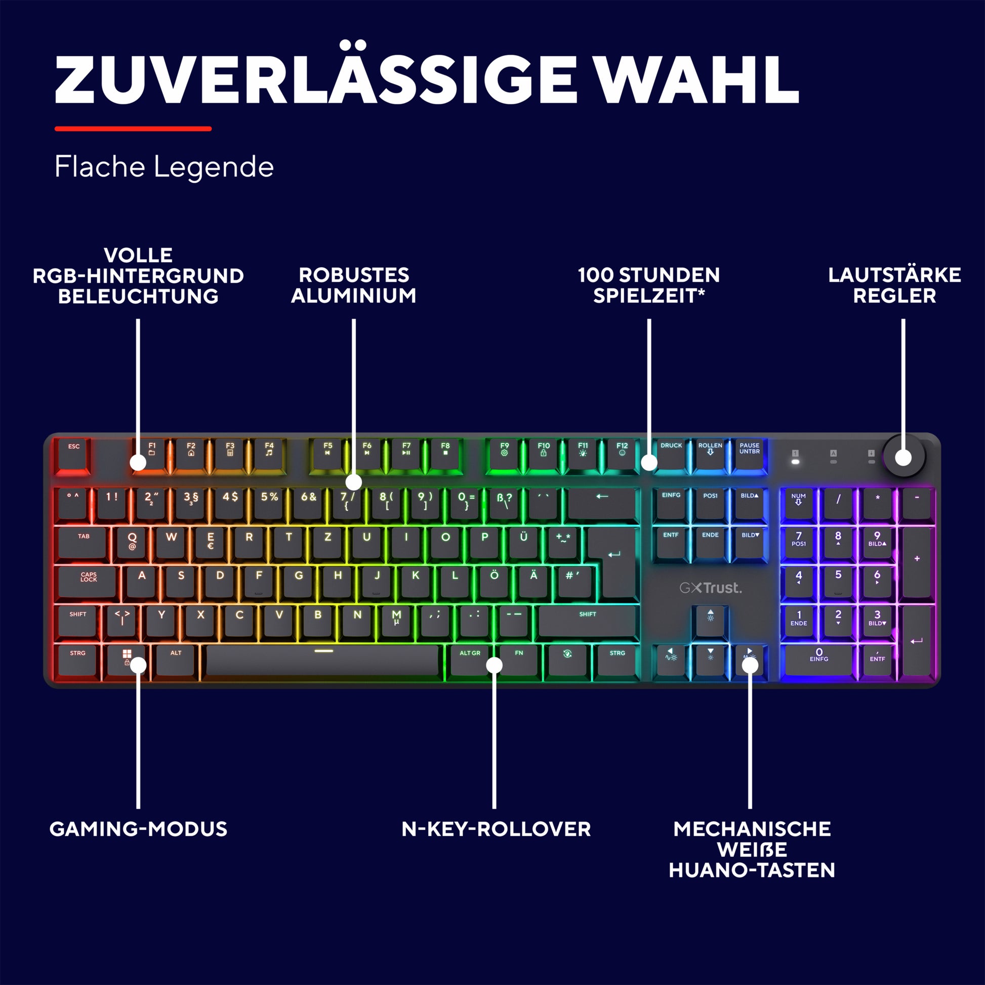 Trust GXT868 Torix – Tastatur, kabelgebunden (USB-A), US-Layout (EN), Fullsize (mit Ziffernblock), mechanisch