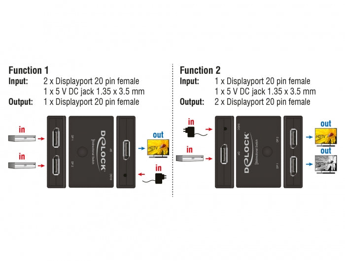 DeLOCK DisplayPort Umschalter 2× zu 1× – 8K (7680 × 4320) @ 30 Hz, 1 m – Schwarz