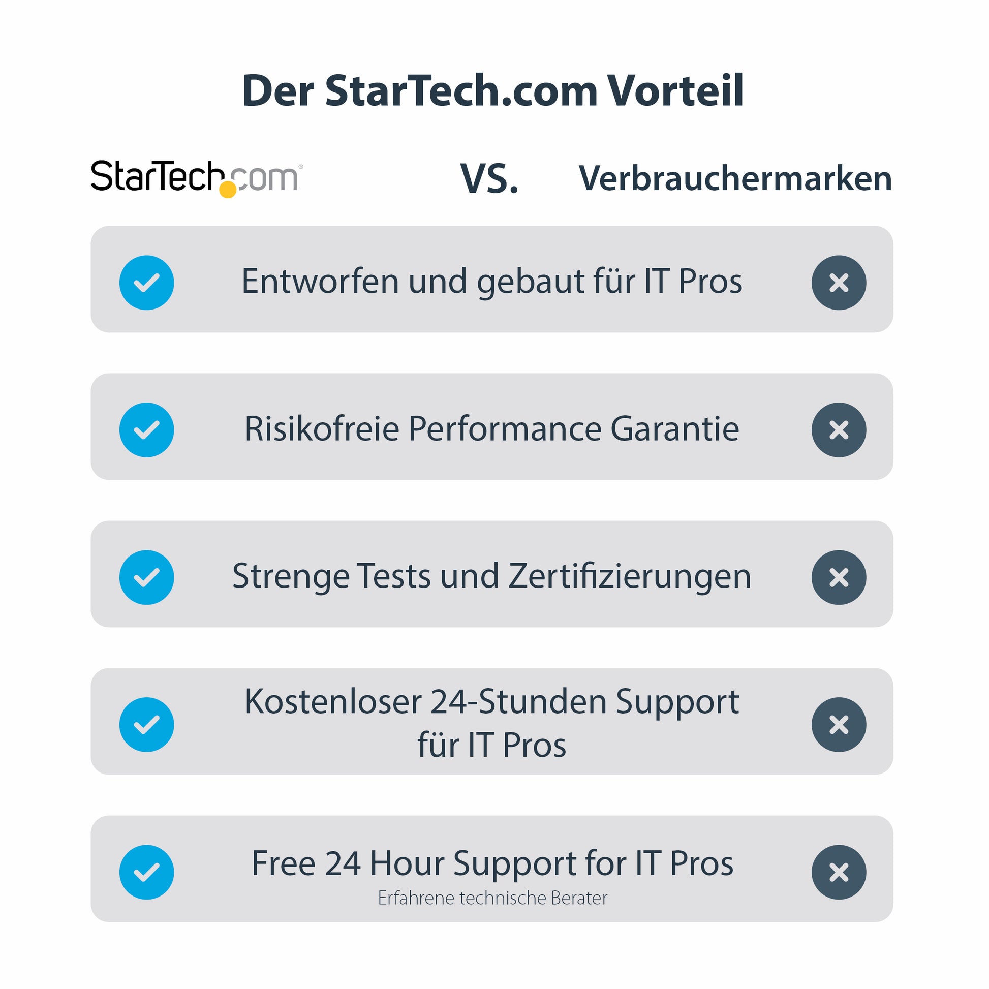 StarTech.com USB-A auf HDMI Adapter USB 3.2 Gen 1 4K 30 Hz – 0,063 m – für Mac, Windows, ChromeOS