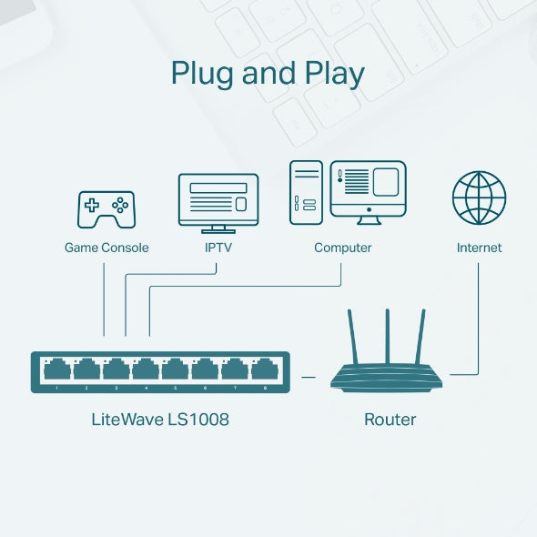 TP-Link LS1008 – Switch – 8×Fast Ethernet (10/100), Weiss