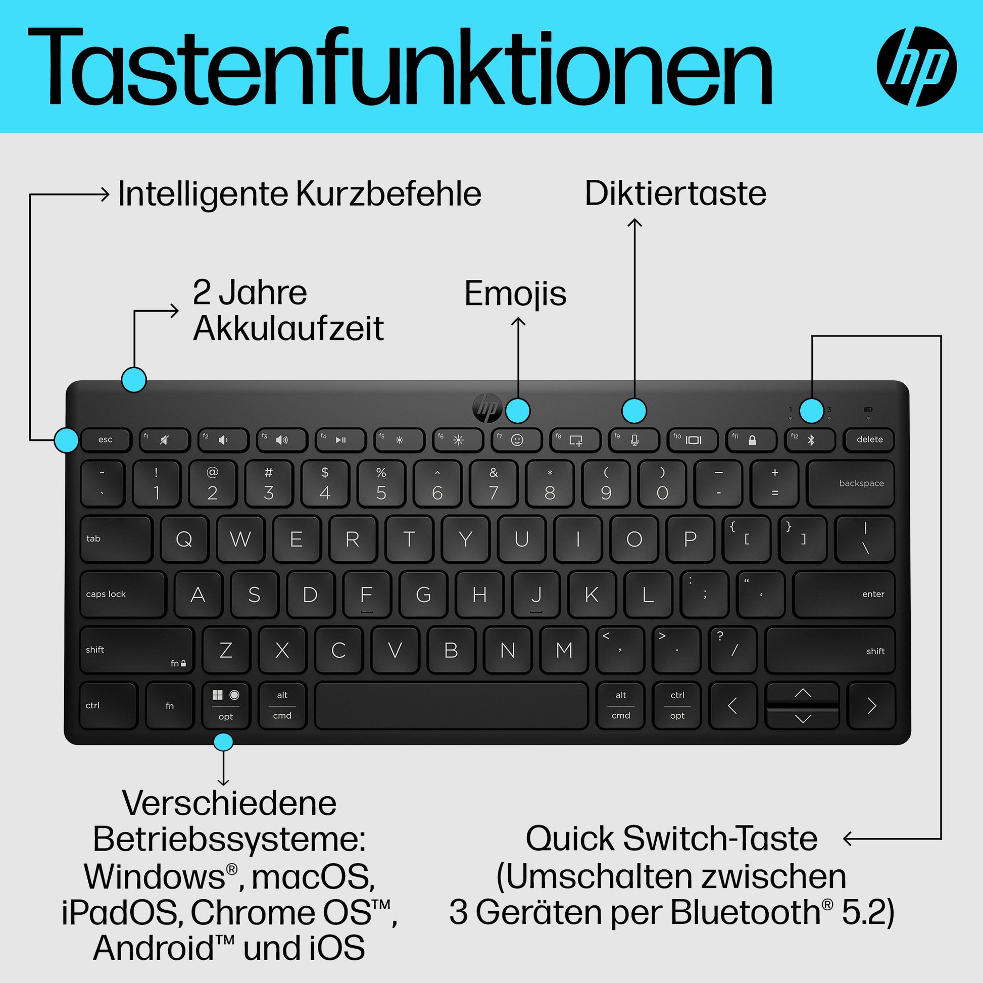 HP 350 Kompakte Multi-Geräte – Tastatur – Mini – Mechanisch – Bluetooth 5.2 – Ohne Ziffernblock – Schwarz