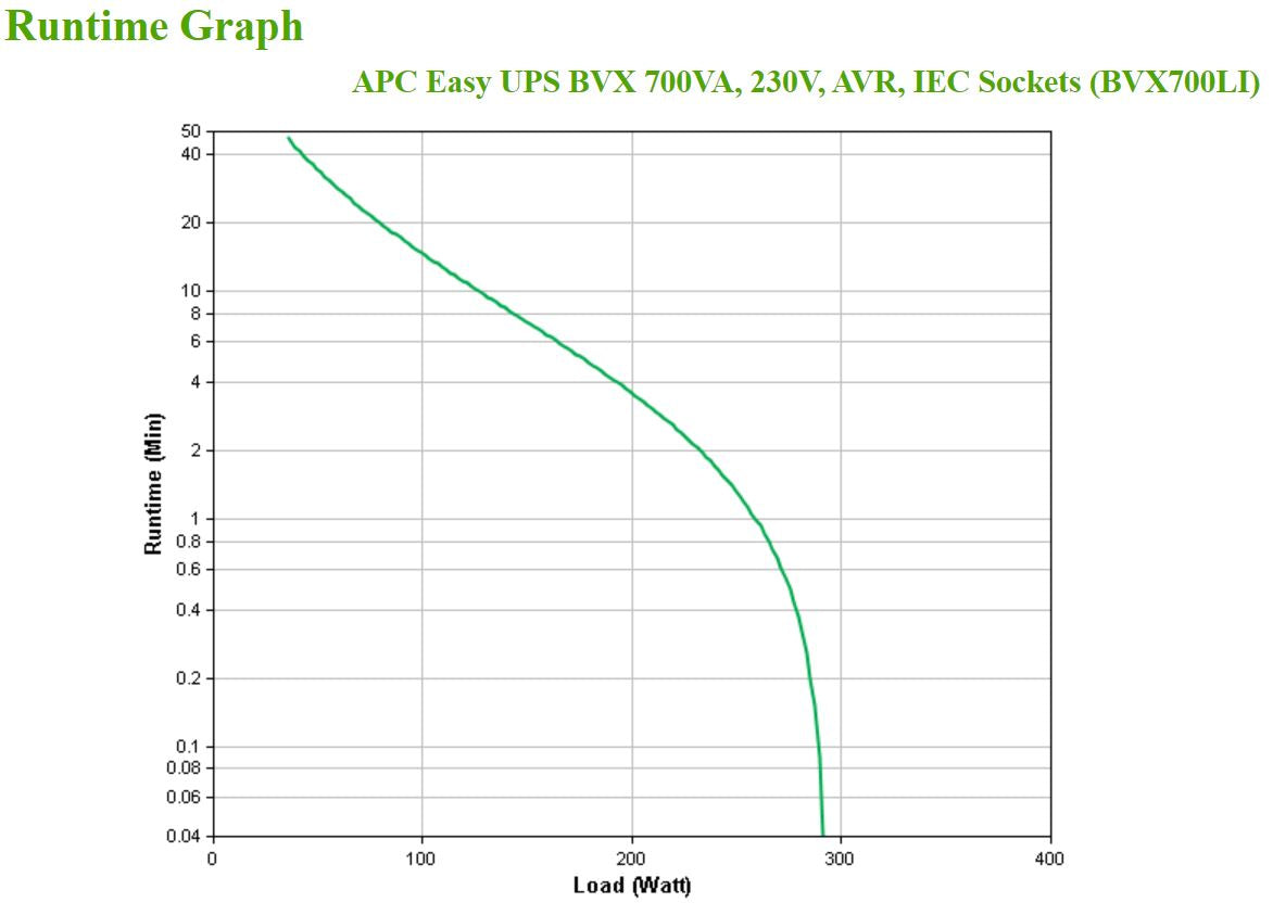 APC Netzteil – 230 V