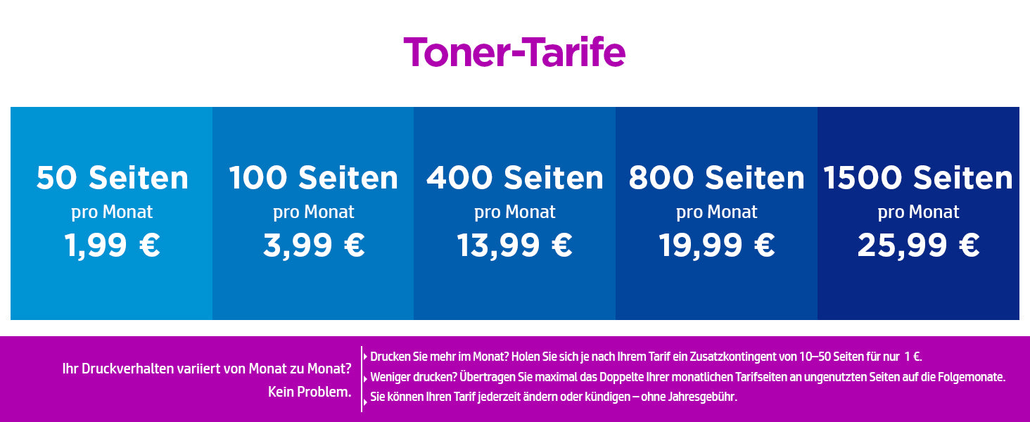 HP LaserJet MFP M234dw – SW-Laser-Multifunktionsdrucker, A4, 3-in-1, Duplex, ADF, WLAN/LAN, AirPrint