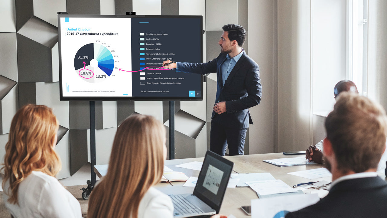ViewSonic – Whiteboard