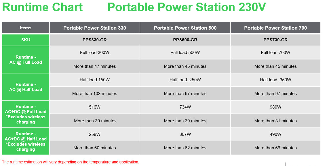 APC OffGrid 500 – Powerstation, 517 Wh, 500 W AC, Li‑Ion, 2× Schuko (Typ F), LCD, Kabelloses Laden