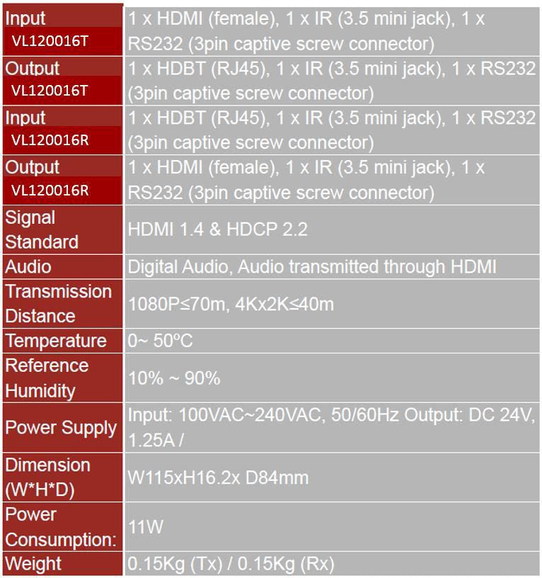 Vivolink HDBaseT-Transmitter, RS-232