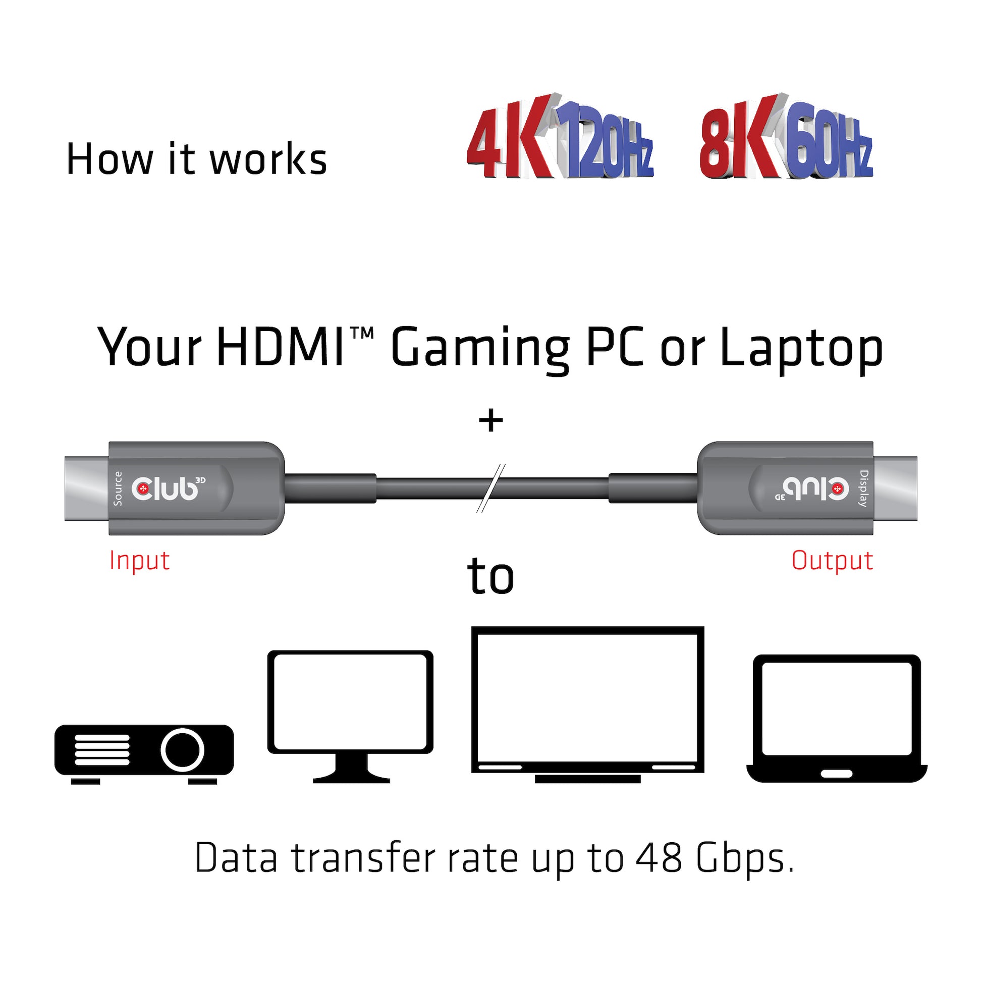 CLUB3D Club 3D HDMI-Kabel, Schwarz