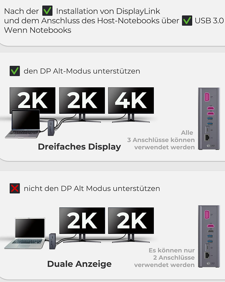 ICY BOX IB-DK2262AC Dockingstation – USB-C, 2× HDMI, 1× VGA, 3× USB-A, 55 W PD, GbE, für Windows/Mac