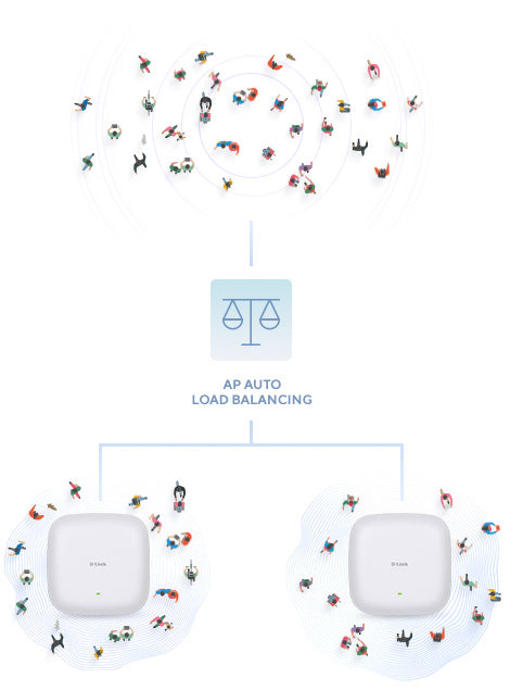 D-Link DAP-X3060 Access Point – Wi-Fi 6 (AX3000), Dual-Band (2,4/5 GHz), 3,0 Gbit/s, 2,5GbE, PoE+