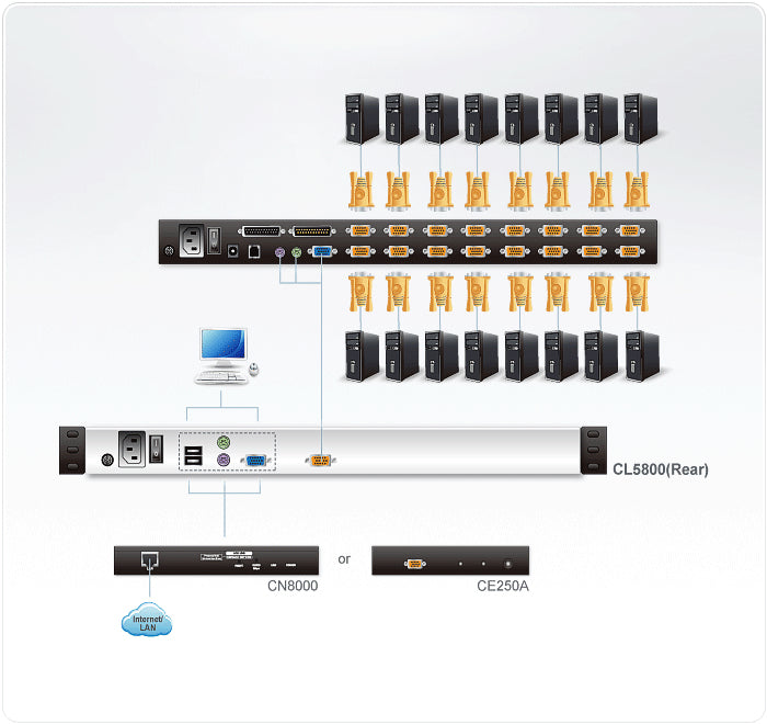 ATEN CL5800N – 19" Rack-LCD-Konsole – VGA, 1280 × 1024/75 Hz, USB 2.0, CH-Layout – 1U