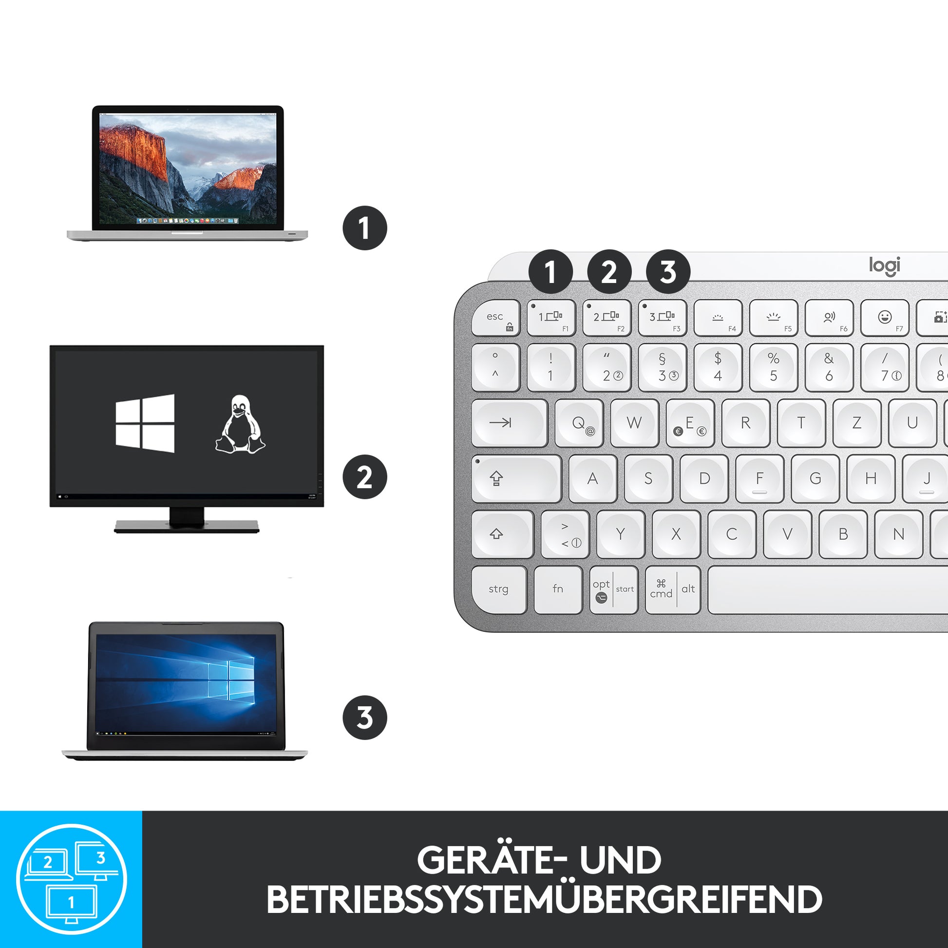 Logitech MX Keys Mini – Tastatur, kabellos (Bluetooth/2,4 GHz), US-Layout (EN)