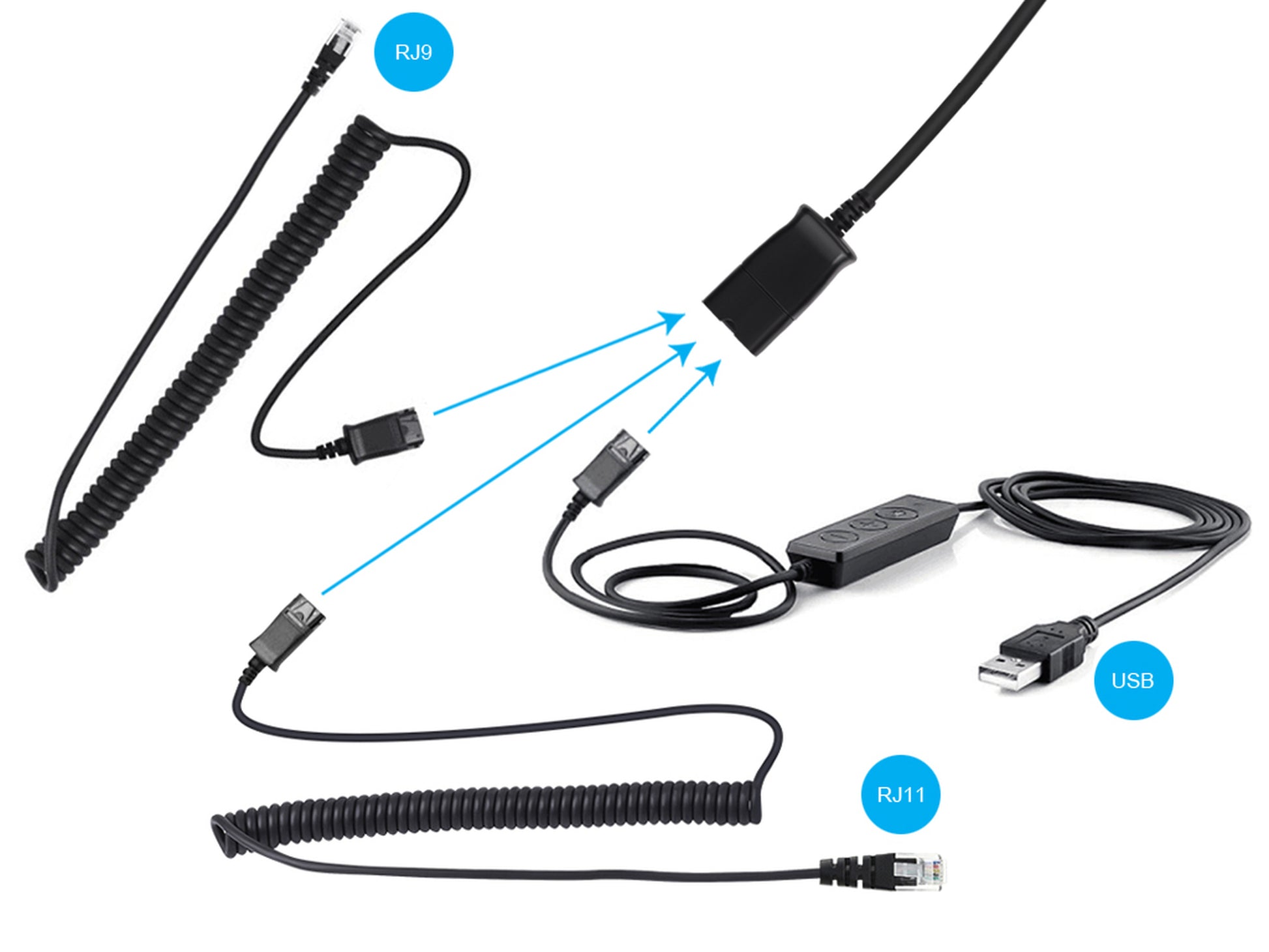 Sandberg Headset Pro Stereo – Duo Headset – USB, RJ9/11