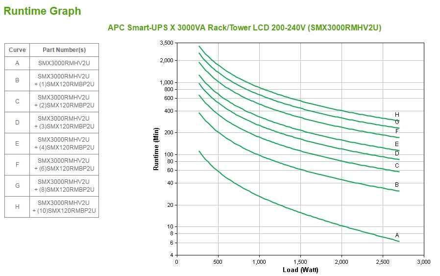 APC SMX3000RMHV2U USV 3 kVA/2700 W Line-Interaktiv – Rack/Tower 2U – C13×8, C19×1 – Eingang IEC C20