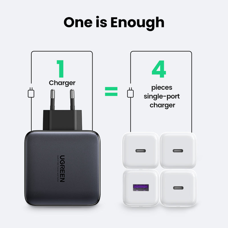 Ugreen Nexode 40747 USB Wandladegerät 100 W – USB-C×3, USB-A×1 – PD 3.0, QC 4+, GaN – Schwarz