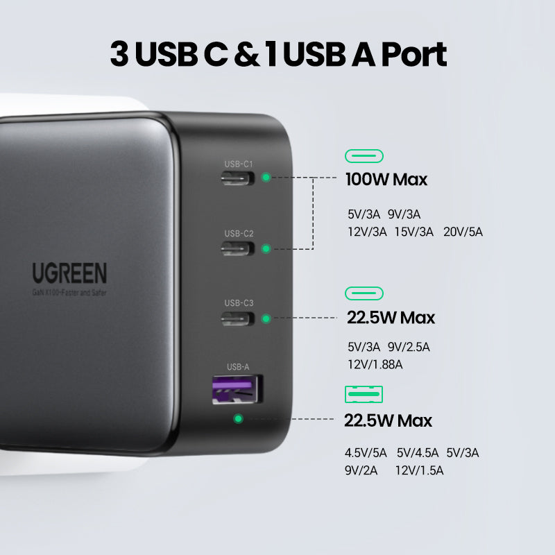 Ugreen Nexode 40747 USB Wandladegerät 100 W – USB-C×3, USB-A×1 – PD 3.0, QC 4+, GaN – Schwarz