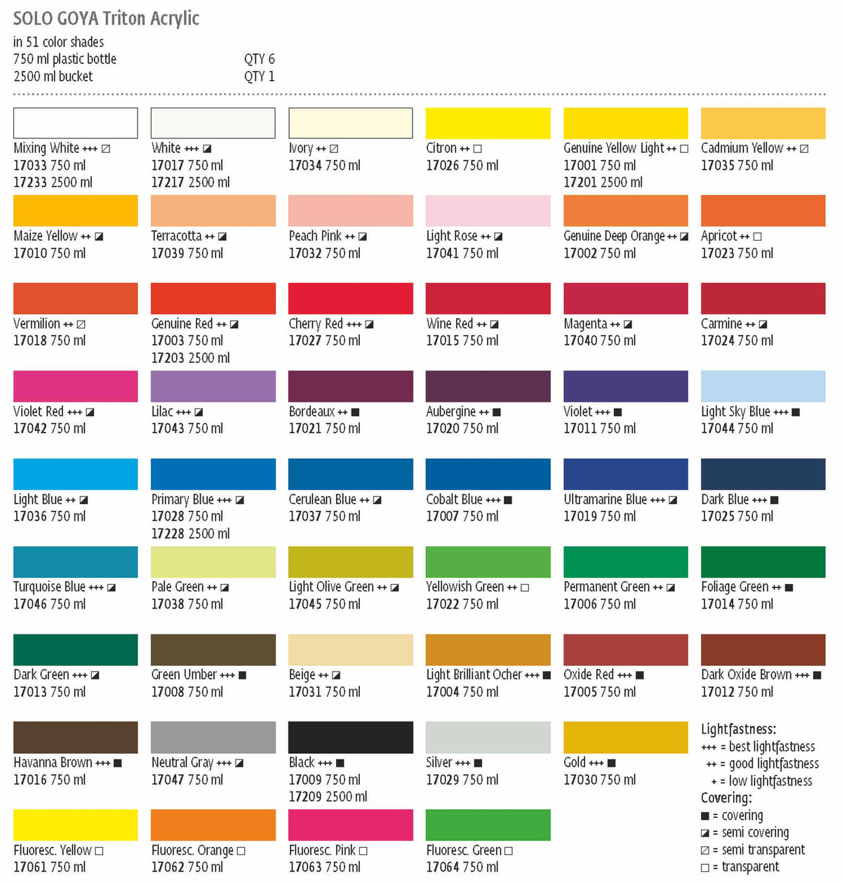 KREUL Triton Acryl Flüssig Acrylfarbe – Weiss – 750 ml – für Papier, Holz, Metall