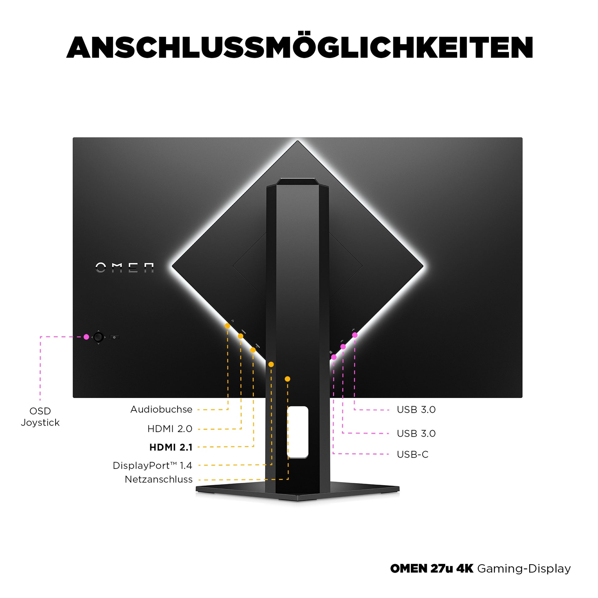 HP OMEN 27u – 27", 3840 × 2160 (4K), IPS, 144 Hz, DisplayHDR 400