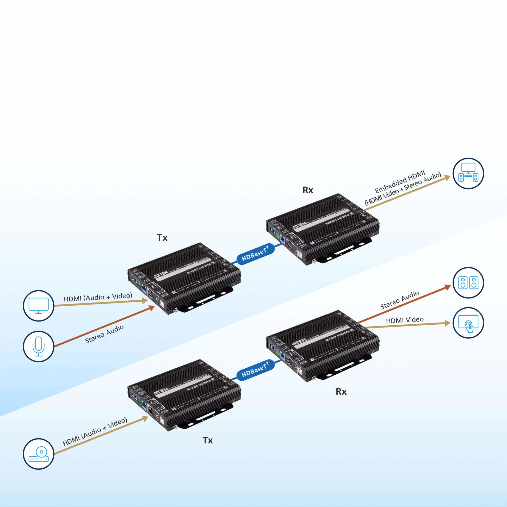 ATEN True 4K VE1843 – AV-Repeater – 4K UHD (4096×2160), HDBaseT 100 m – Schwarz, Metall