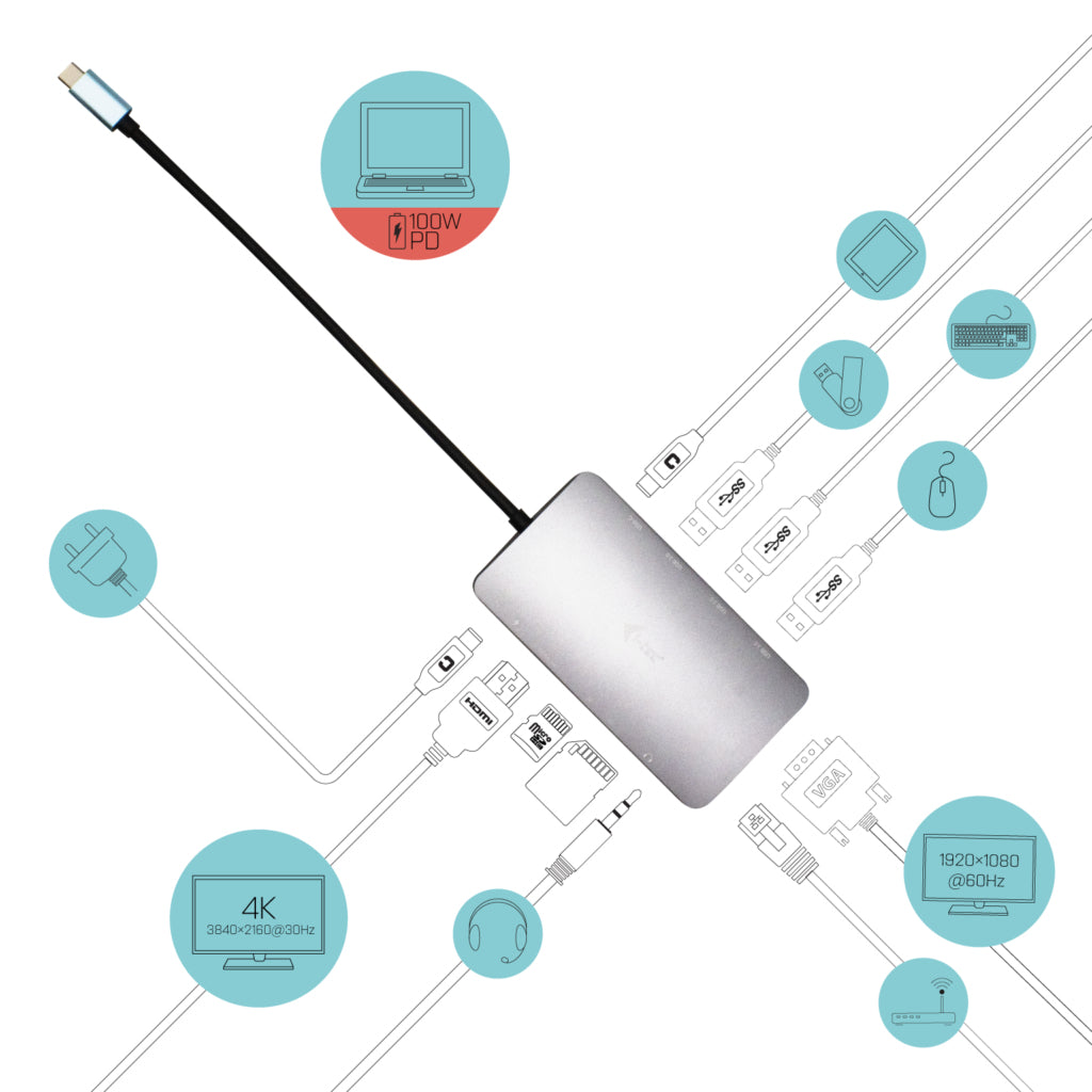 i-tec Multiport-Adapter – USB-C, 1× HDMI, 1× VGA, 3× USB-A, 2× USB-C, 100 W PD, GbE, für Windows/Mac/Linux