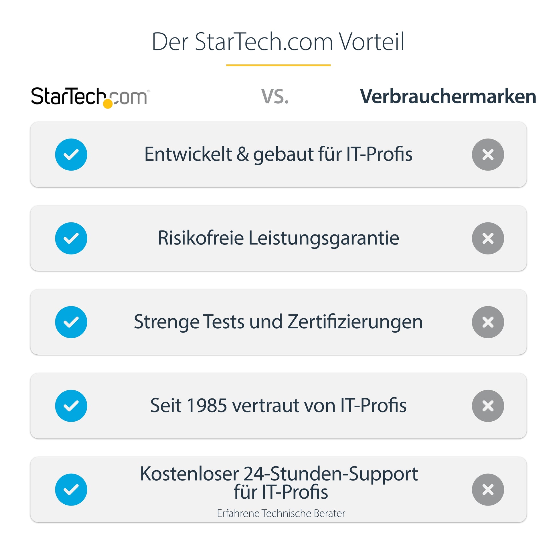 StarTech.com Dockingstation – USB4, 2× HDMI, 3× USB-A, 2× USB-C, 100 W PD, 2,5GbE, für Windows/ChromeOS