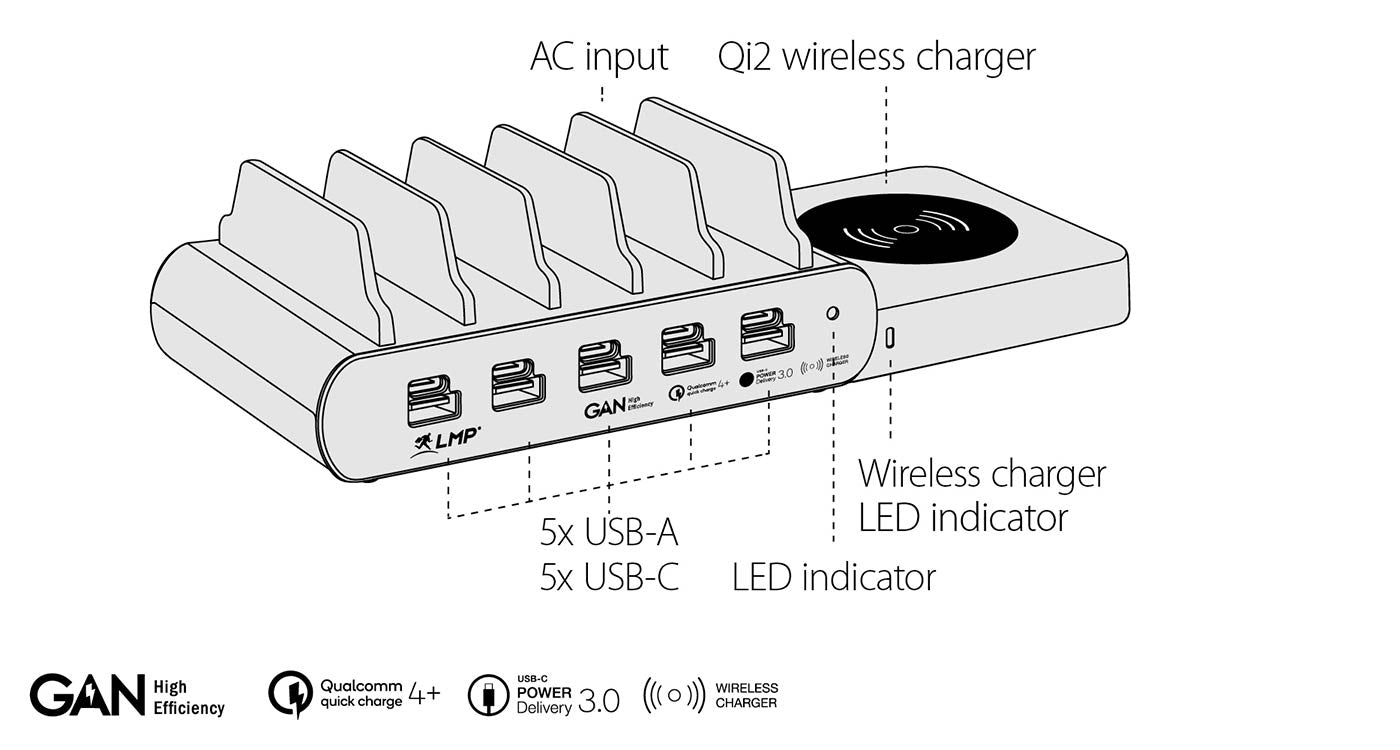 LMP DuoCharge USB-Desktop-Ladegerät 150 W – USB-C×5, USB-A×1 – GaN, Qi2-Ladepad – Schwarz