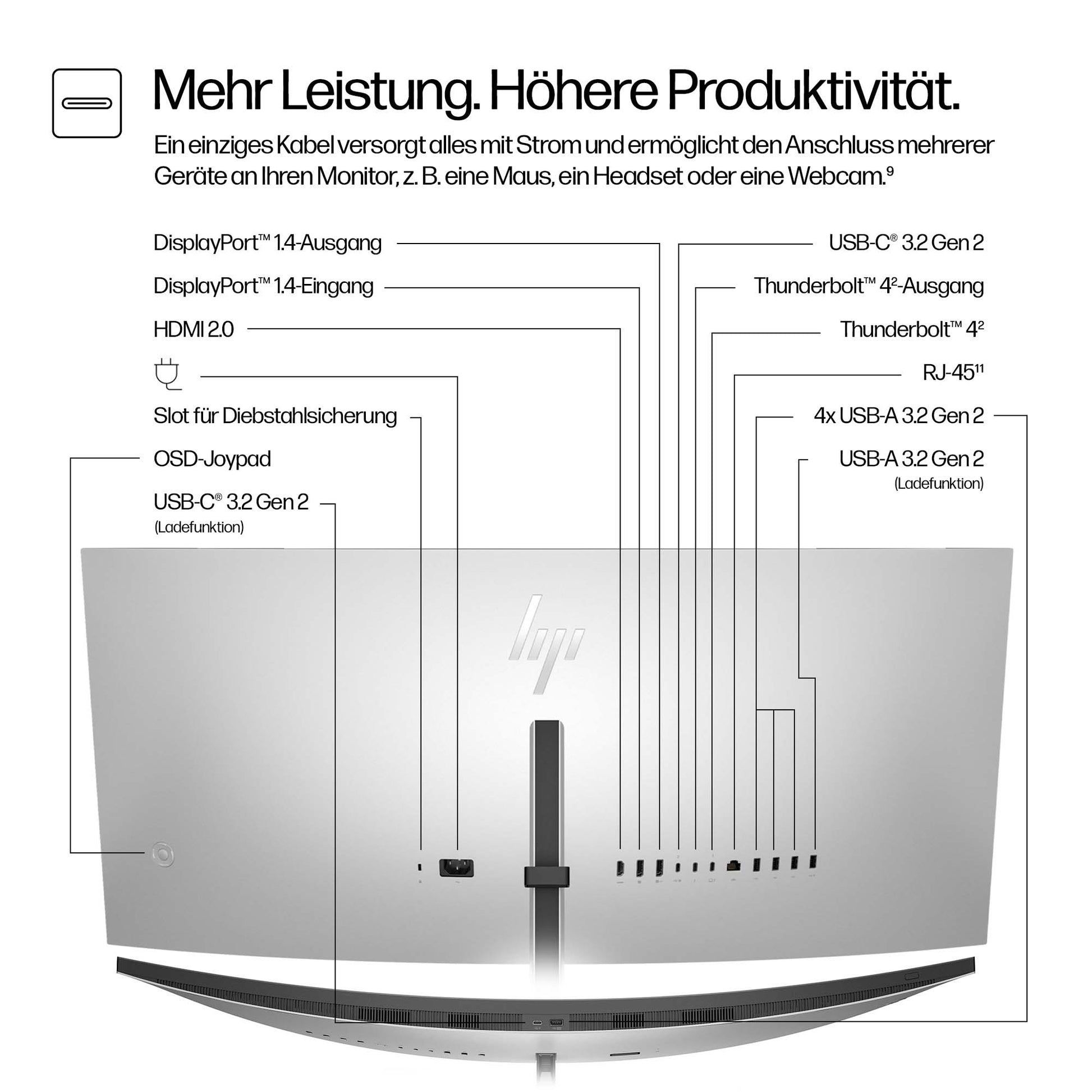 HP Series 7 Pro 738pu – Monitor, 37,5" WQHD+, Thunderbolt 4