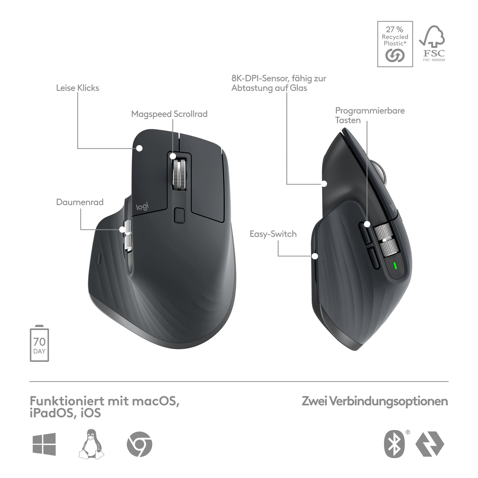 Logitech MX Keys S Combo – Tastatur- und Maus-Set – Bluetooth & 2,4 GHz – Scherenmechanik – Beleuchtet – QWERTZ (DE)