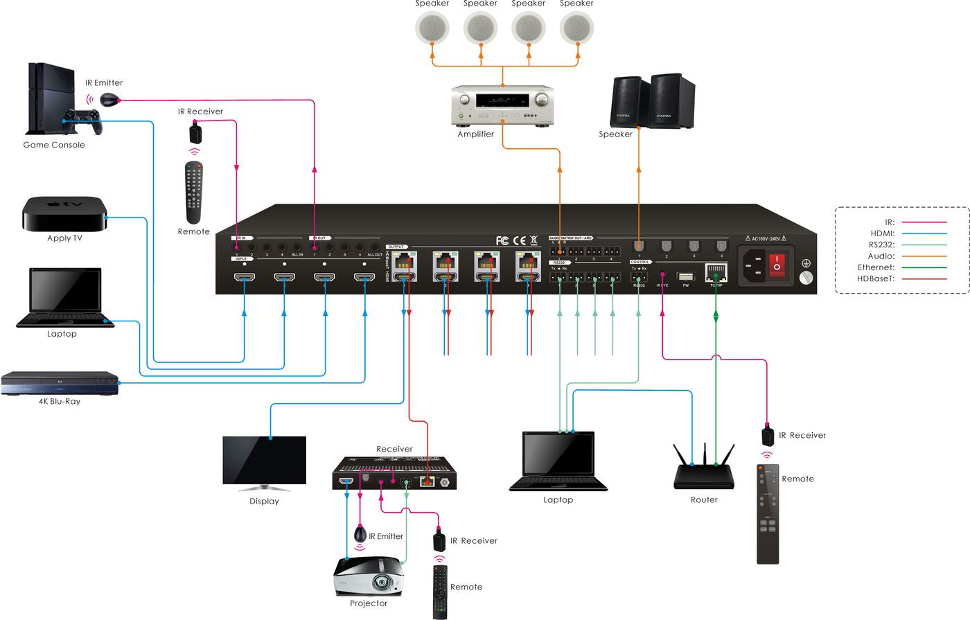 Vivolink HDMI-Matrix 4×4, HDMI/HDBaseT