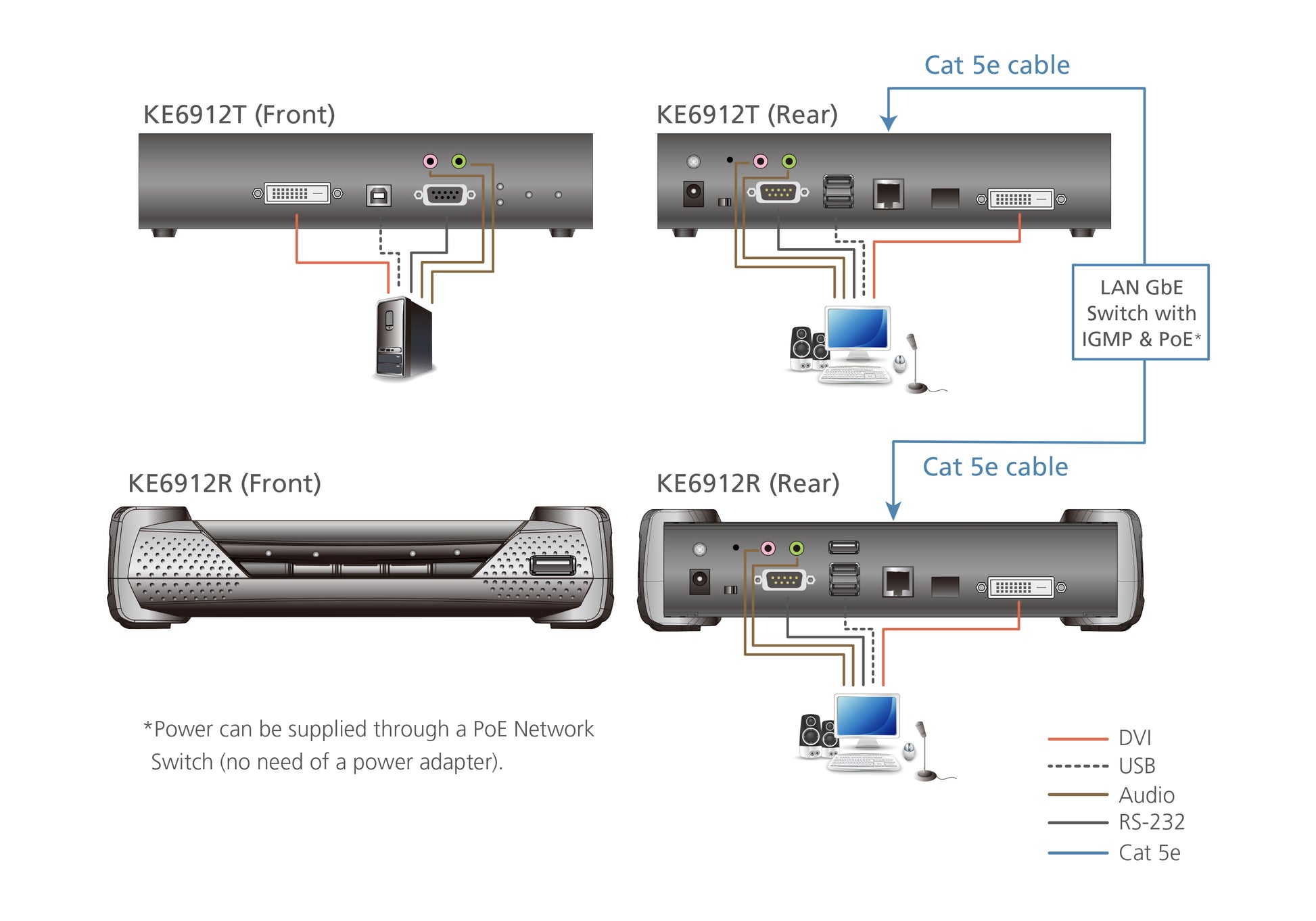 ATEN KE6912R – KVM over IP Empfänger, 1× DVI-D, USB-A, 2560×2048@50 Hz, 10 km, PoE