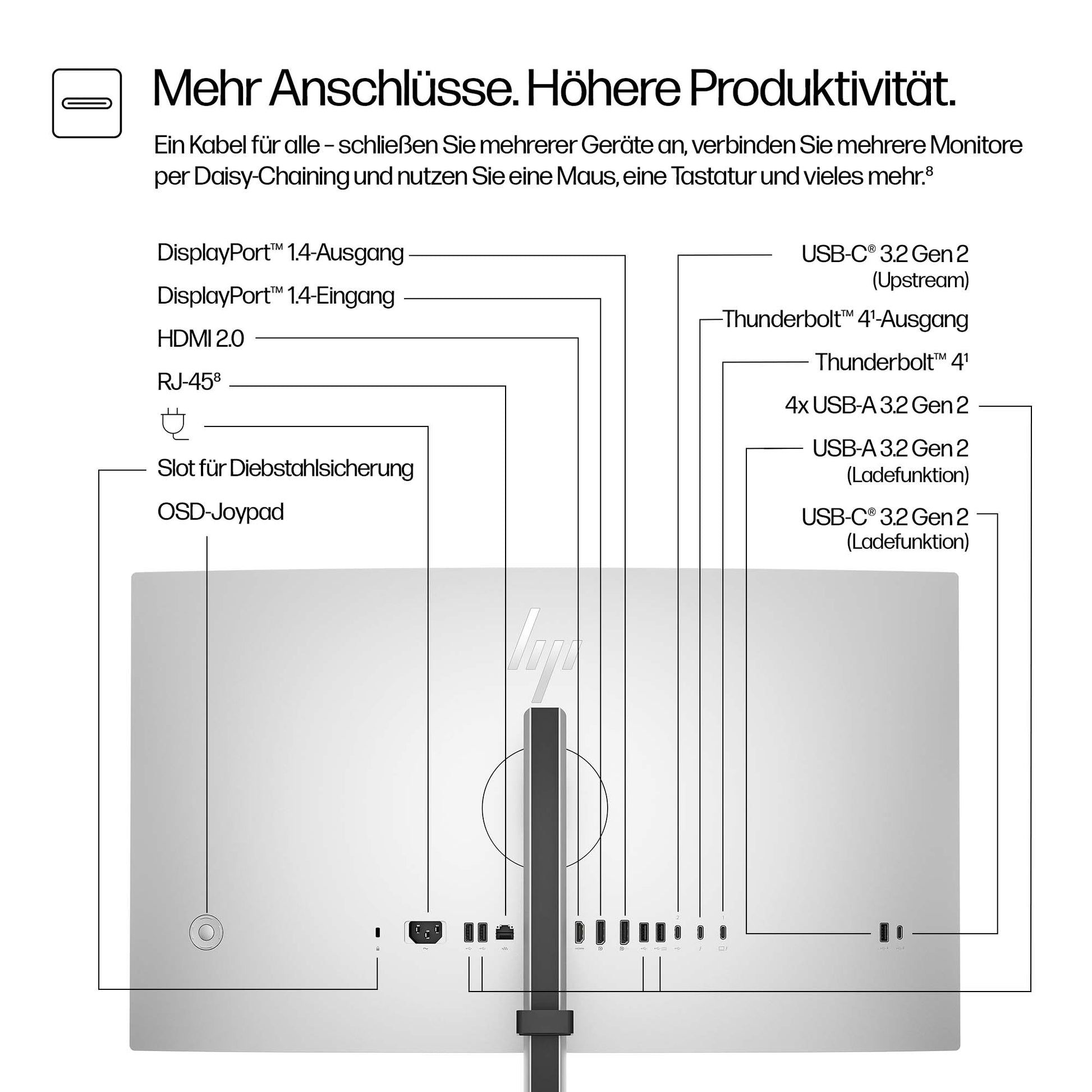 HP S7 PRO 727PM – Monitor