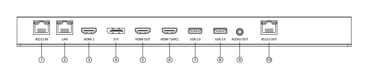 Hisense 43DM66D – 43", 3840 × 2160 (4K), LAN