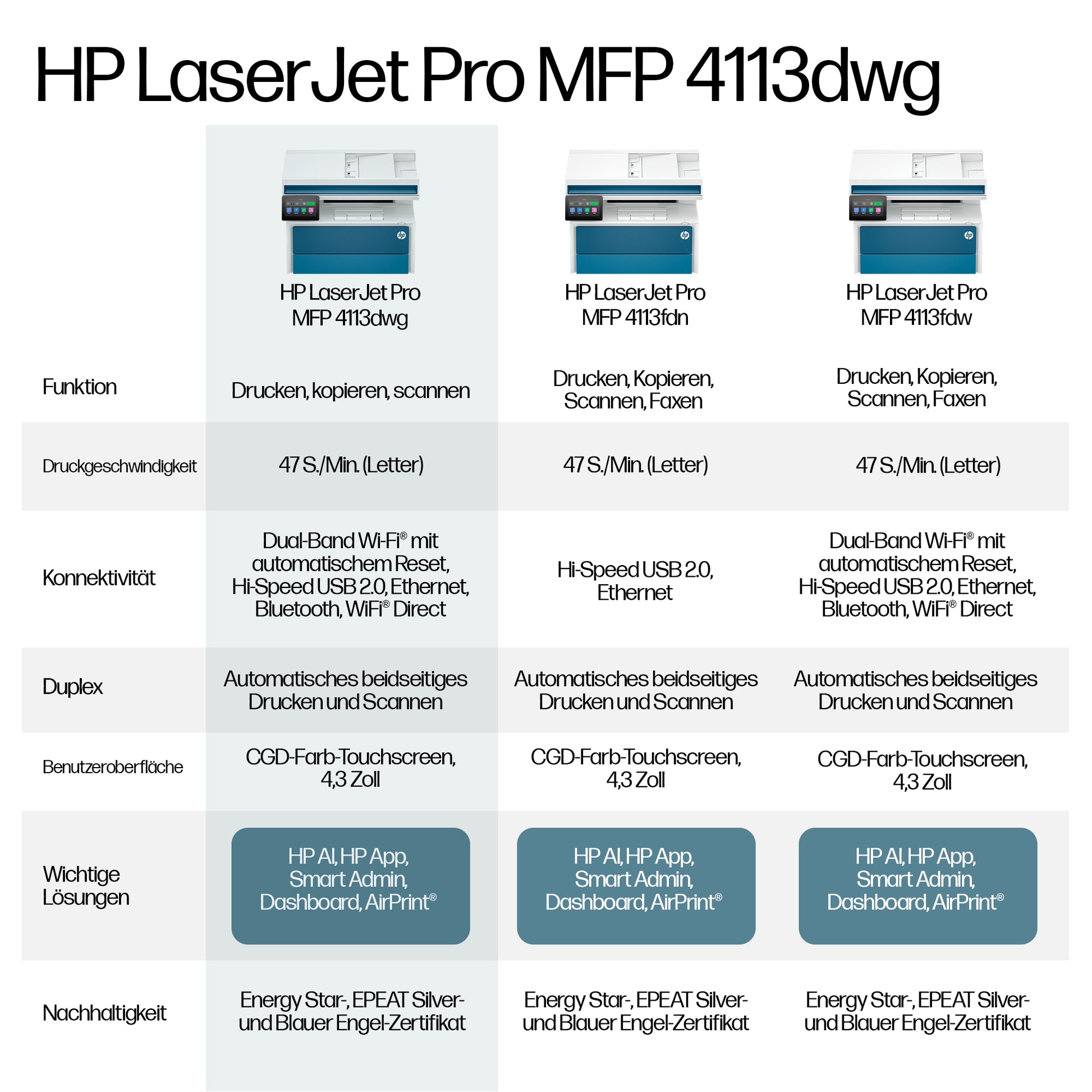 HP Laserjet Pro 4113Dwg Schwarz – SW Laser-Multifunktionsdrucker, A4, 3-in-1, Duplex, WLAN/LAN, Touchscreen