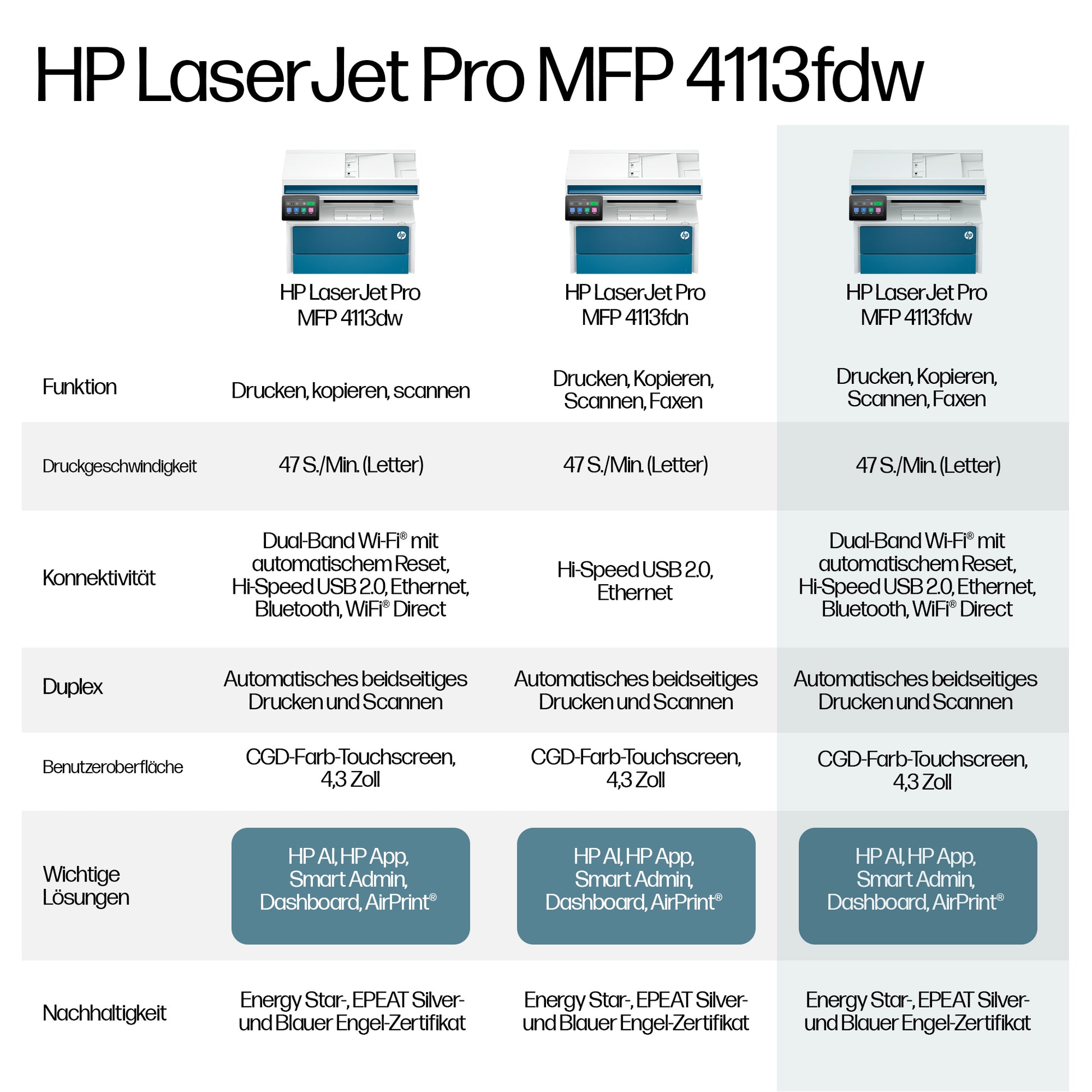 HP LaserJet Pro MFP 4113fdw – SW-Laser-Multifunktionsdrucker, A4, 4-in-1, Duplex, ADF, WLAN/LAN, Touchscreen